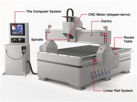 cnc router machine video|cnc router for beginners.